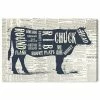 Oliver Gal Angus Beef Butcher Cuts Chart Canvas Art Collection
