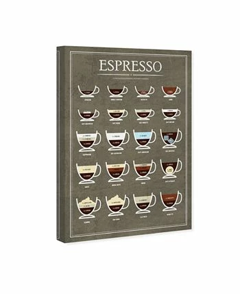Oliver Gal Espresso Guide Canvas Art - 15 X 10 X 1.5 - Image 2