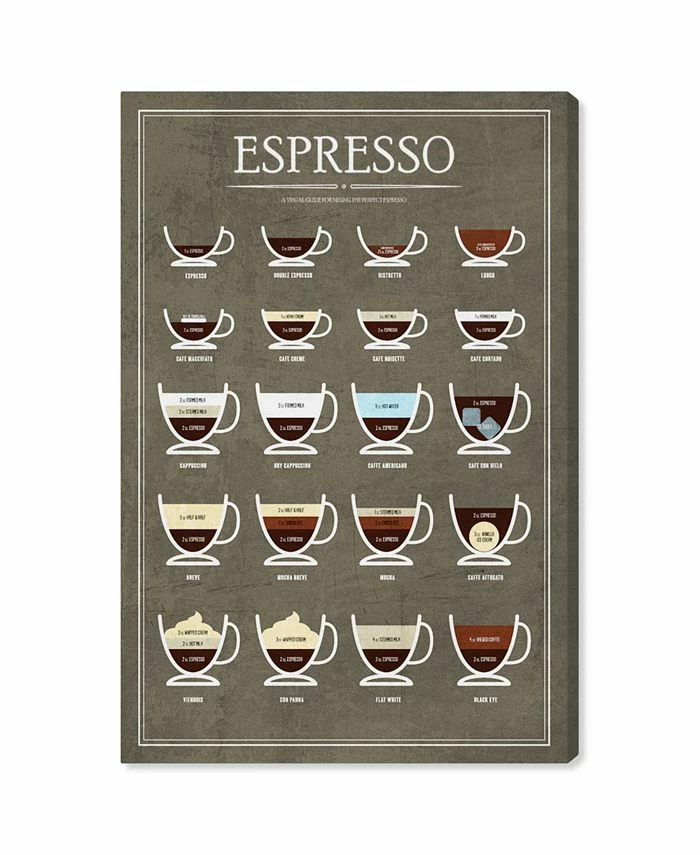 Oliver Gal Espresso Guide Canvas Art - 15 X 10 X 1.5