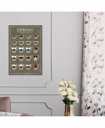 Oliver Gal Espresso Guide Canvas Art - 15 X 10 X 1.5 - Image 3