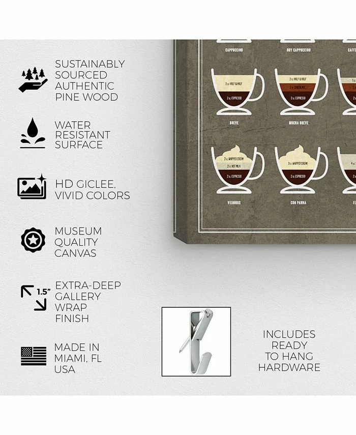 Oliver Gal Espresso Guide Canvas Art - 15 X 10 X 1.5 - Image 4